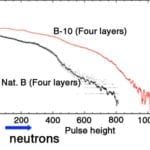 LANL Neutron Detection Technology for Transfer