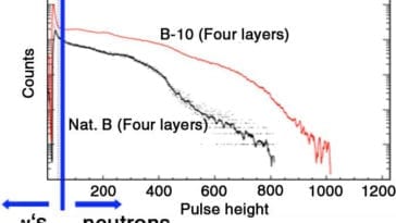 LANL Neutron Detection Technology for Transfer