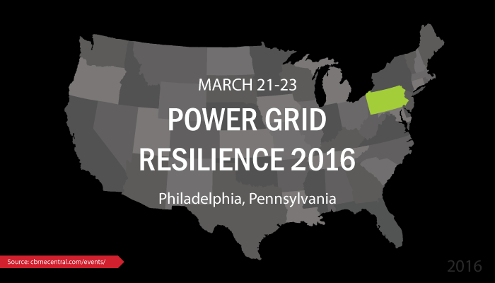 Power Grid Resilience 2016