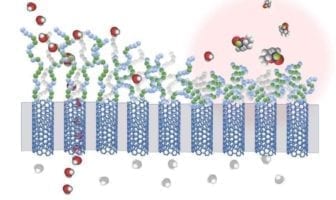 Second Skin: Transforming Breathable Fabric to Protective Garments As Needed